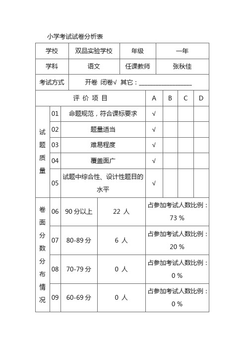 小学考试试卷分析表