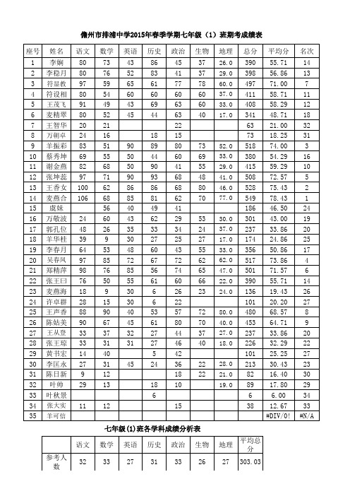 2015春全校期考成绩表