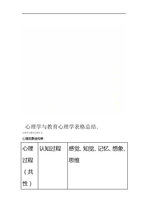 心理学与教育心理学表格总结