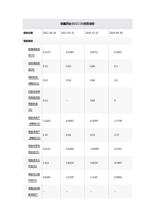 (医疗药品)紫鑫药业