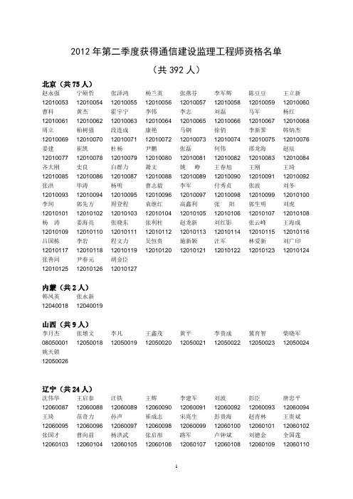 2012年第二季度获得通信建设监理工程师资格名单