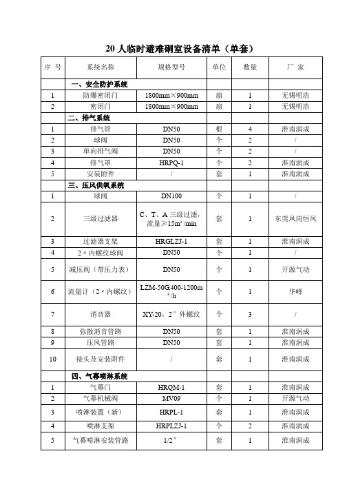 20人临时避难硐室设备清单