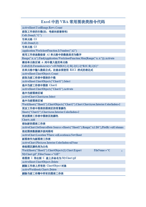 Excel中的VBA常用图表类指令代码