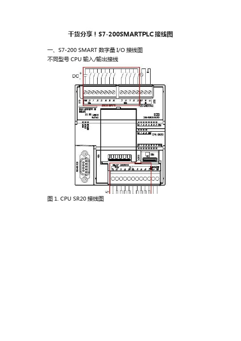 干货分享！S7-200SMARTPLC接线图