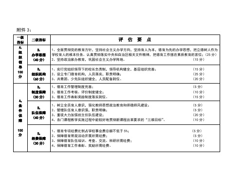 示范校依法治校示范校评估指标体系