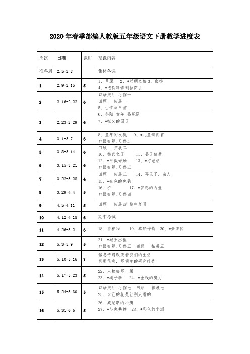 2020年春季部编人教版五年级语文下册教学进度表