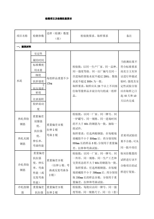 检测项目及检测批量要求