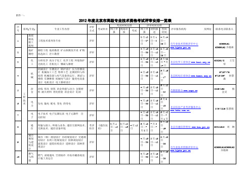 北京2012初级中级高级职称评定