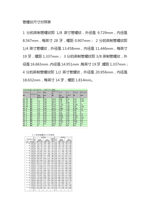 管螺纹尺寸对照表