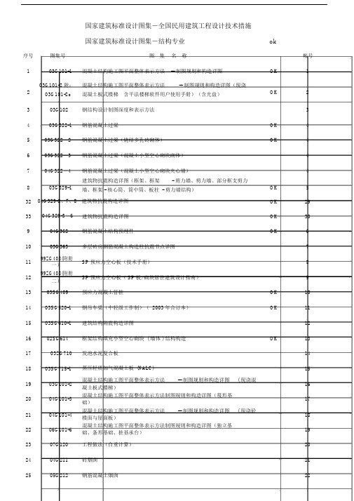 汇总国家建筑标准图集电子版目录.doc