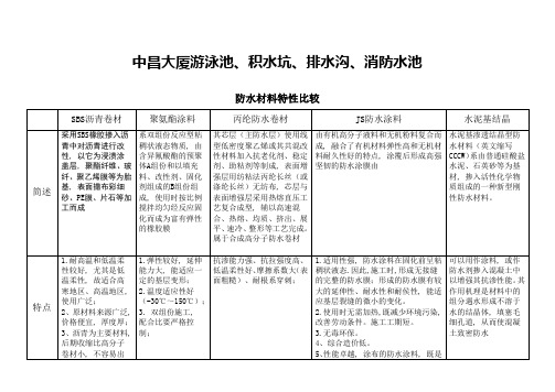 (完整word版)关于常用几种防水材料的特点比较