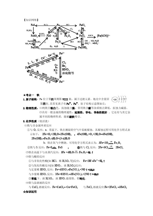 铁的网络图及基础知识