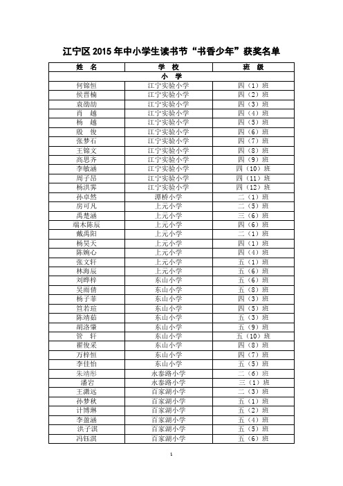 江宁区2013年读书节活动“书香少年”表彰名单
