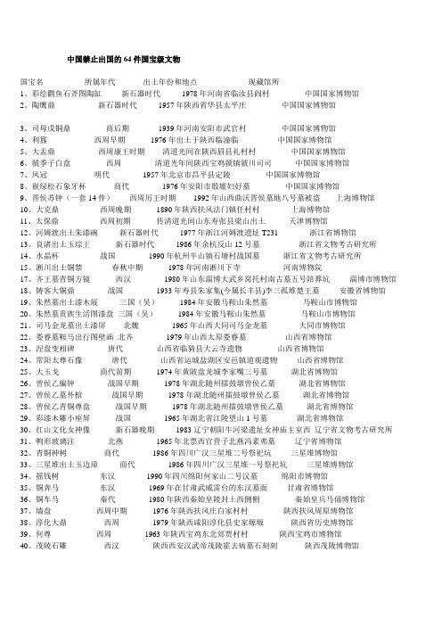 中国禁止出国的64件国宝级文物