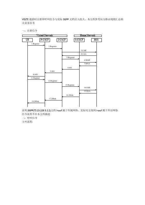 IMS漫游信令汇总