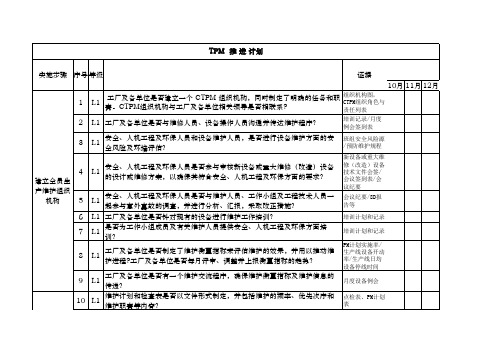 【精品】设备预防维护保养TPM推进表