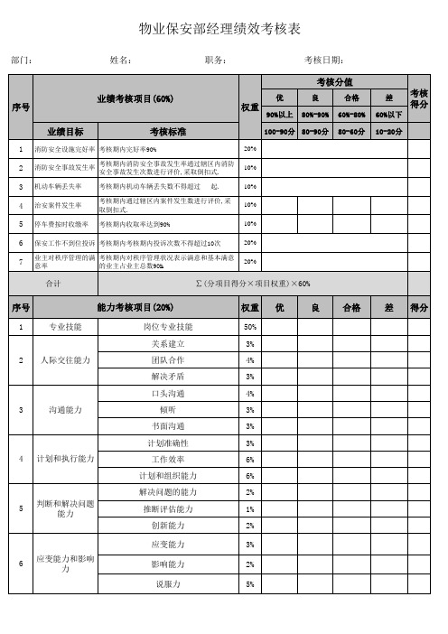 物业保安部经理绩效考核表