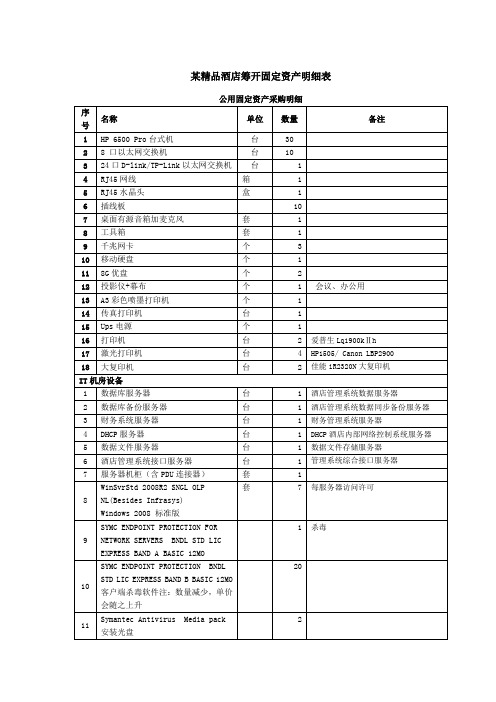 酒店采购物品清单