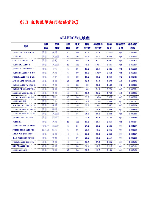 SCI生物医学期刊投稿资讯：过敏