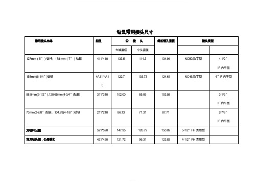 钻具常用接头尺寸