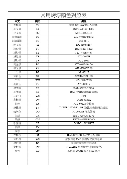 常用烤漆颜色对照表
