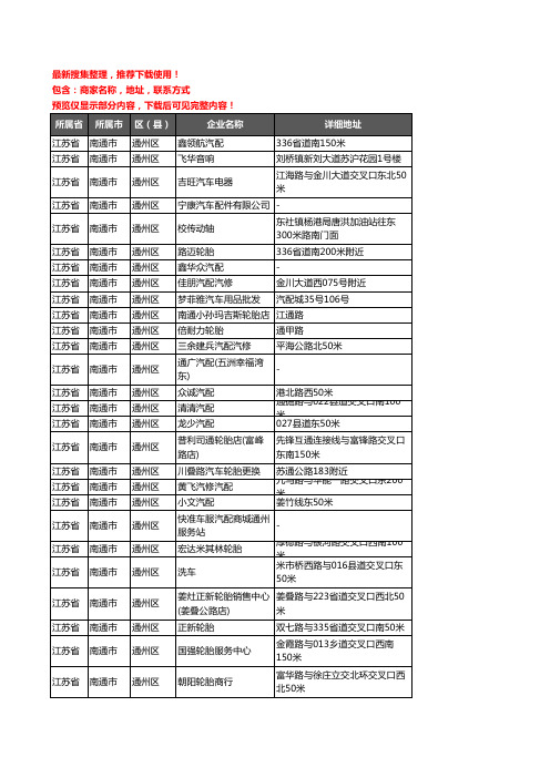 新版江苏省南通市通州区汽车用品企业公司商家户名录单联系方式地址大全256家