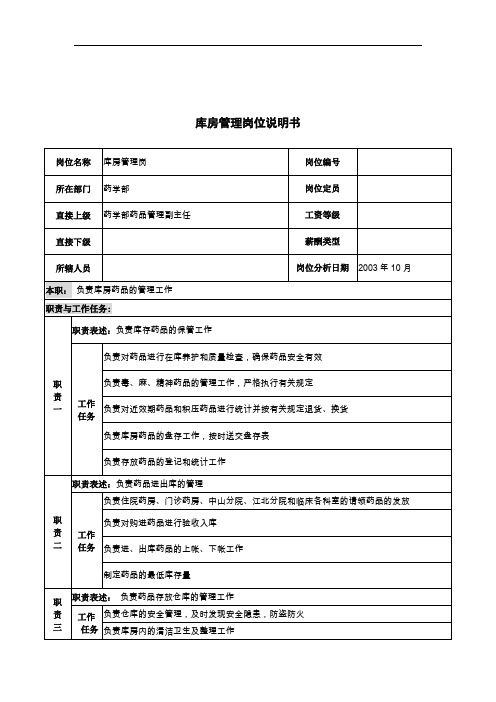 湖北某医院岗位说明书汇总(223个)182