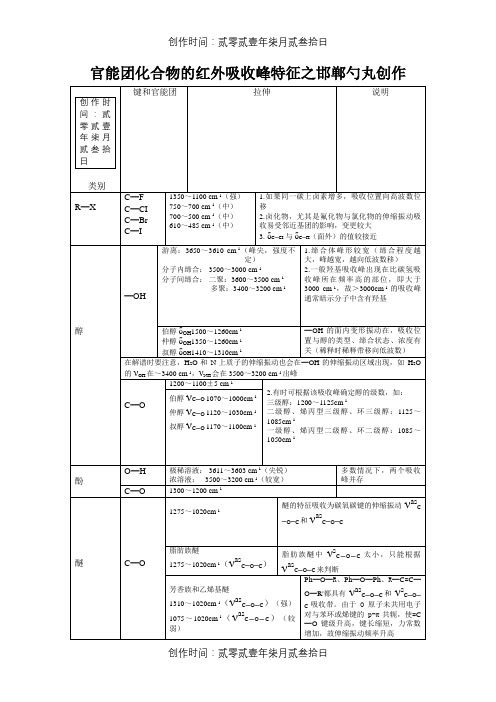 最全的官能团化合物的红外吸收峰特征-h2o的红外吸收峰