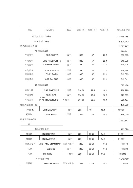 中海船舶船名