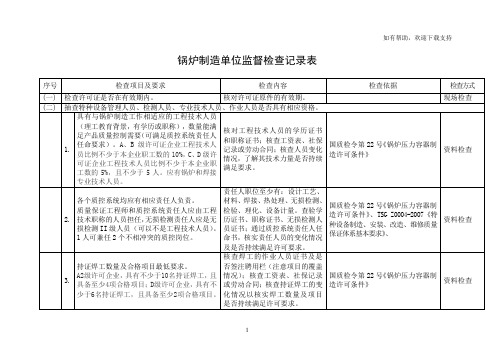 锅炉制造单位监督检查记录表