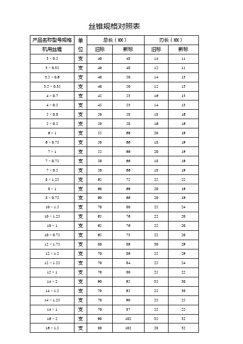 丝锥规格对照表