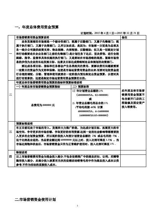 年度市场营销费用预算及使用计划