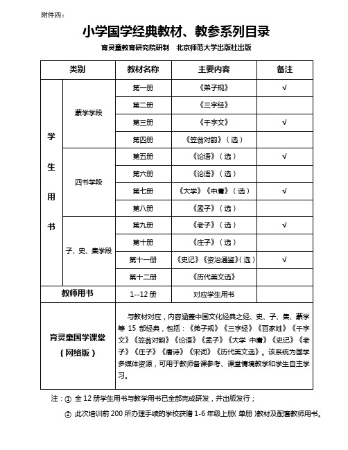 国学教育地方课程合作研发暨北大博雅国学论坛-育灵童