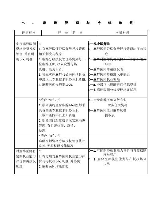 麻醉科三甲评审标准实施细则