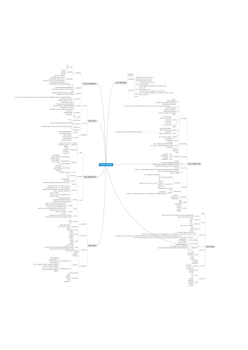 第三部分 心理学思维导图
