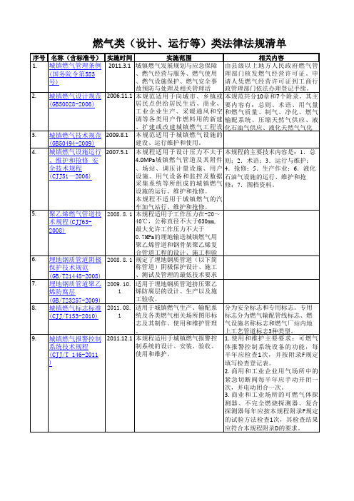 燃气行业相关法律法规清单 至 