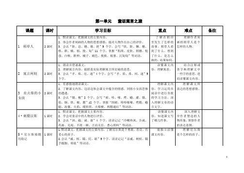 语文S版六年级上册全册导学案