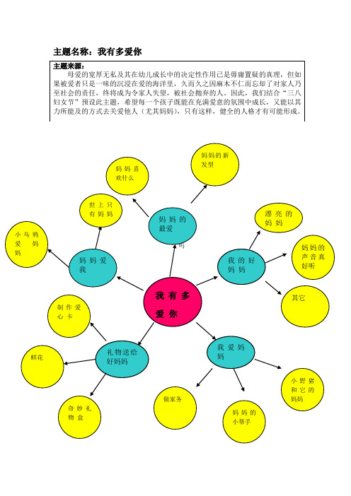 3月主题活动一我爱妈妈