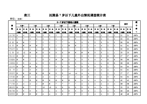 流动儿童报表(样表)