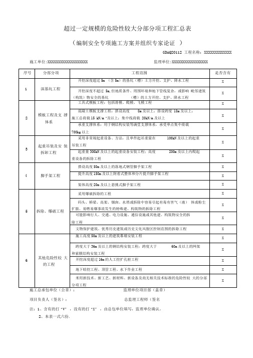 超过一定规模的危大工程汇总表-监理施工笔迹-危大细则