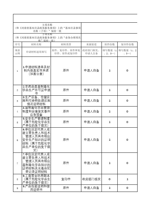 非药品类易制毒化学品(第一类)生产许可证核发四级四同申请材料