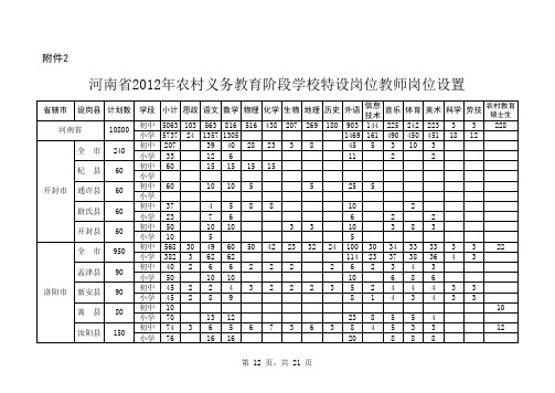 河南省2012年农村义务教育阶段学校特设岗位教师岗位设置