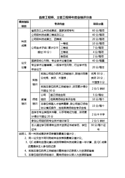 首席、主管工程师年度评审标准和评审表