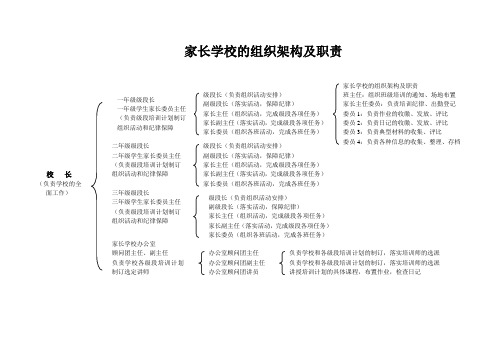 家长学校的组织架构及职责