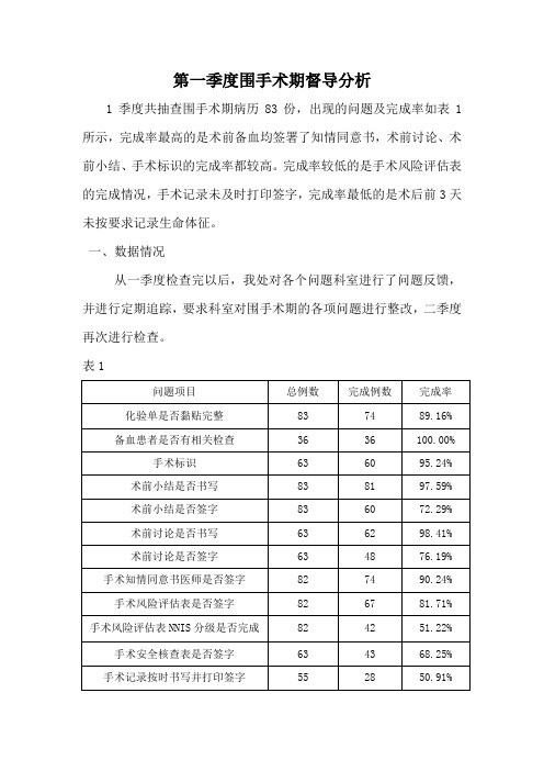 2019季度围手术期督导记录