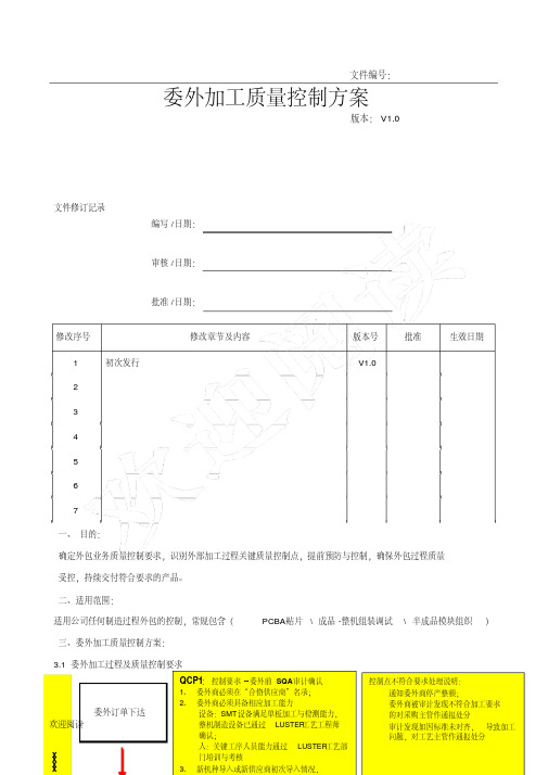 委外加工质量控制方法