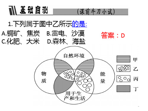 第四节水资源对人类生存和发展的意义PPT课件