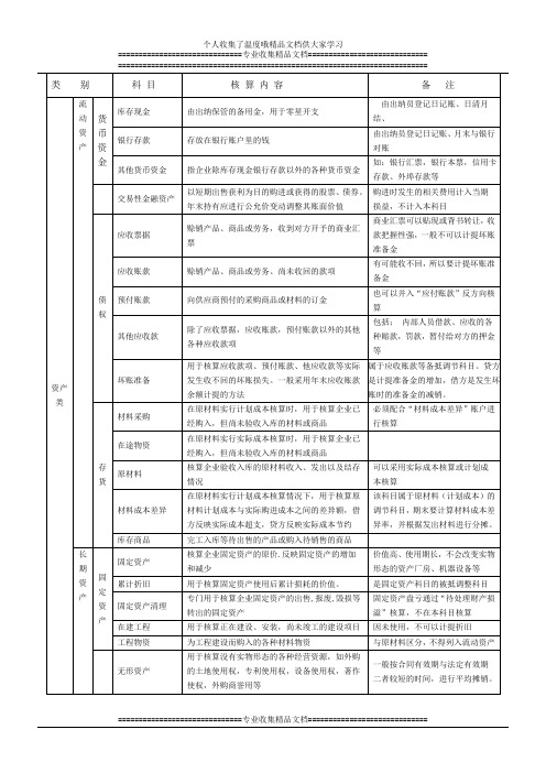 会计科目核算内容明细表