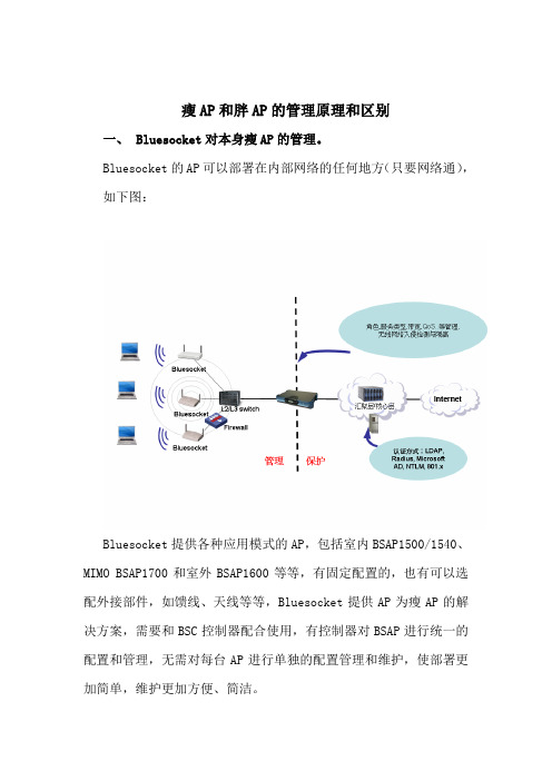 瘦AP和胖AP的管理原理和区别