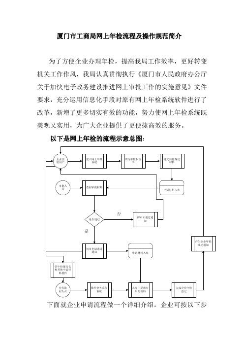 厦门市工商局网上年检流程及操作规范简介